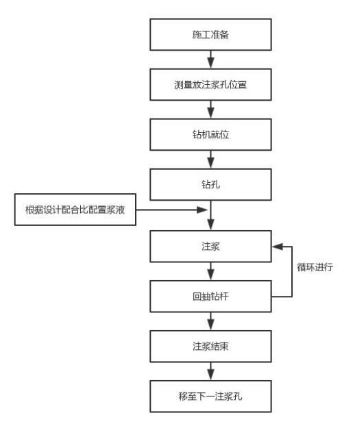 益阳注浆管现货施工