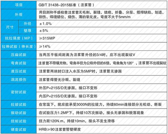 益阳60注浆管性能参数