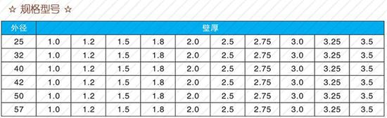 益阳32注浆管价格规格尺寸